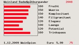 sw-grafik-pinot-2008-weinland-baden-75pkt_01